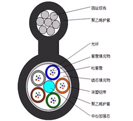 GYTC8A  自承式接入網用蝶形引入室內光纜