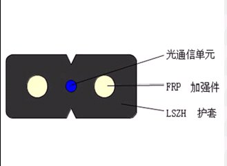 GJXFH  接入網用蝶形引入室內光纜